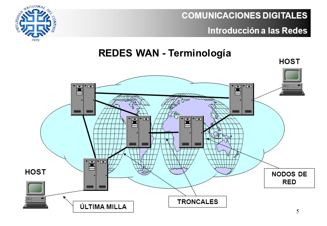 TERMINOLOGIA DE REDES PDF TERMINOLOGIA DE REDES PDF